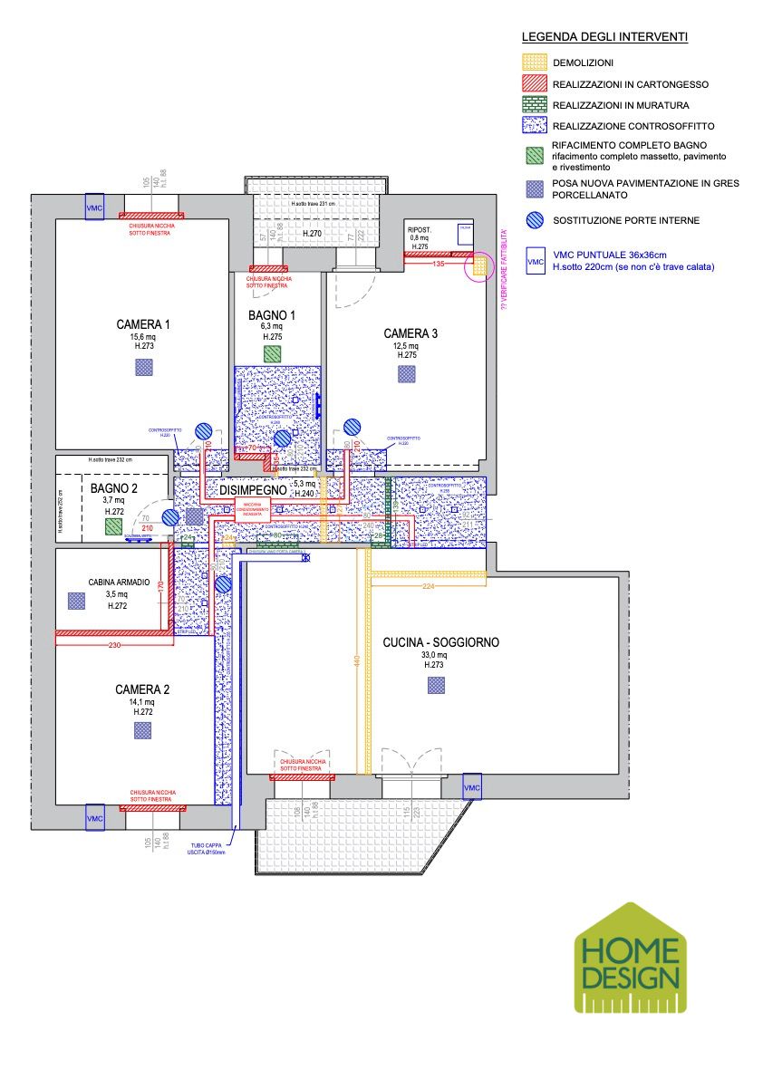 Schema degli interventi